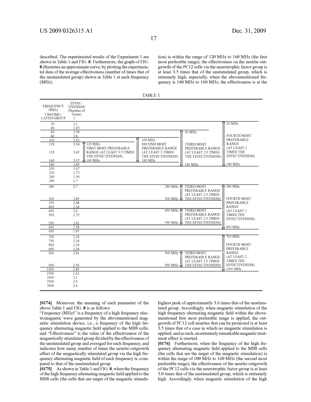 NEUROTROPHIC FACTOR PRODUCTION PROMOTING DEVICE - diagram, schematic, and image 30