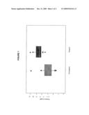 METHODS OF ASSESSING THE RISK OF REPRODUCTIVE FAILURE BY MEASURING TELOMERE LENGTH diagram and image