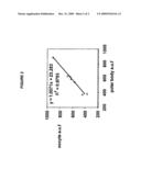 METHODS OF ASSESSING THE RISK OF REPRODUCTIVE FAILURE BY MEASURING TELOMERE LENGTH diagram and image