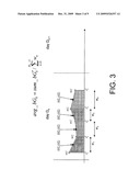 Method, system, and computer program product for calculating daily weighted averages of glucose measurements (or derived quantities) with time-based weights diagram and image