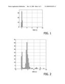 METHOD OF IN VIVO DETECTION AND/OR DIAGNOSIS OF CANCER USING FLUORESCENCE BASED DNA IMAGE CYTOMETRY diagram and image