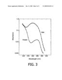 METHOD OF IN VIVO DETECTION AND/OR DIAGNOSIS OF CANCER USING FLUORESCENCE BASED DNA IMAGE CYTOMETRY diagram and image