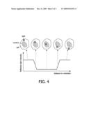 METHOD OF IN VIVO DETECTION AND/OR DIAGNOSIS OF CANCER USING FLUORESCENCE BASED DNA IMAGE CYTOMETRY diagram and image