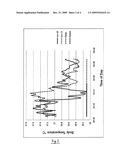 Method of Detecting and Predicting Ovulation and the Period of Fertility diagram and image