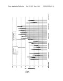 Method of Detecting and Predicting Ovulation and the Period of Fertility diagram and image