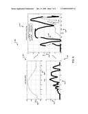 Prediction and Prevention of Cardiovascular Insult diagram and image