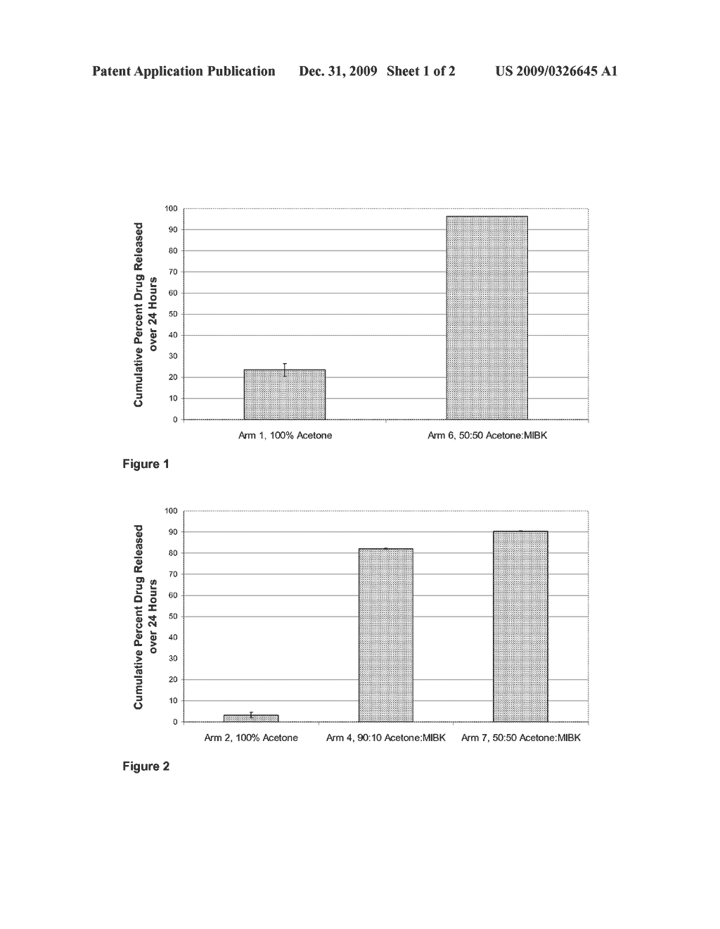 Methods Of Application Of Coatings Composed Of Hydrophobic, High Glass Transition Polymers With Tunable Drug Release Rates - diagram, schematic, and image 02