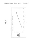 METHOD FOR DETERMINING FORMATION WATER RESISTIVITY FROM A WIRELINE PULSED NEUTRON DEVICE diagram and image