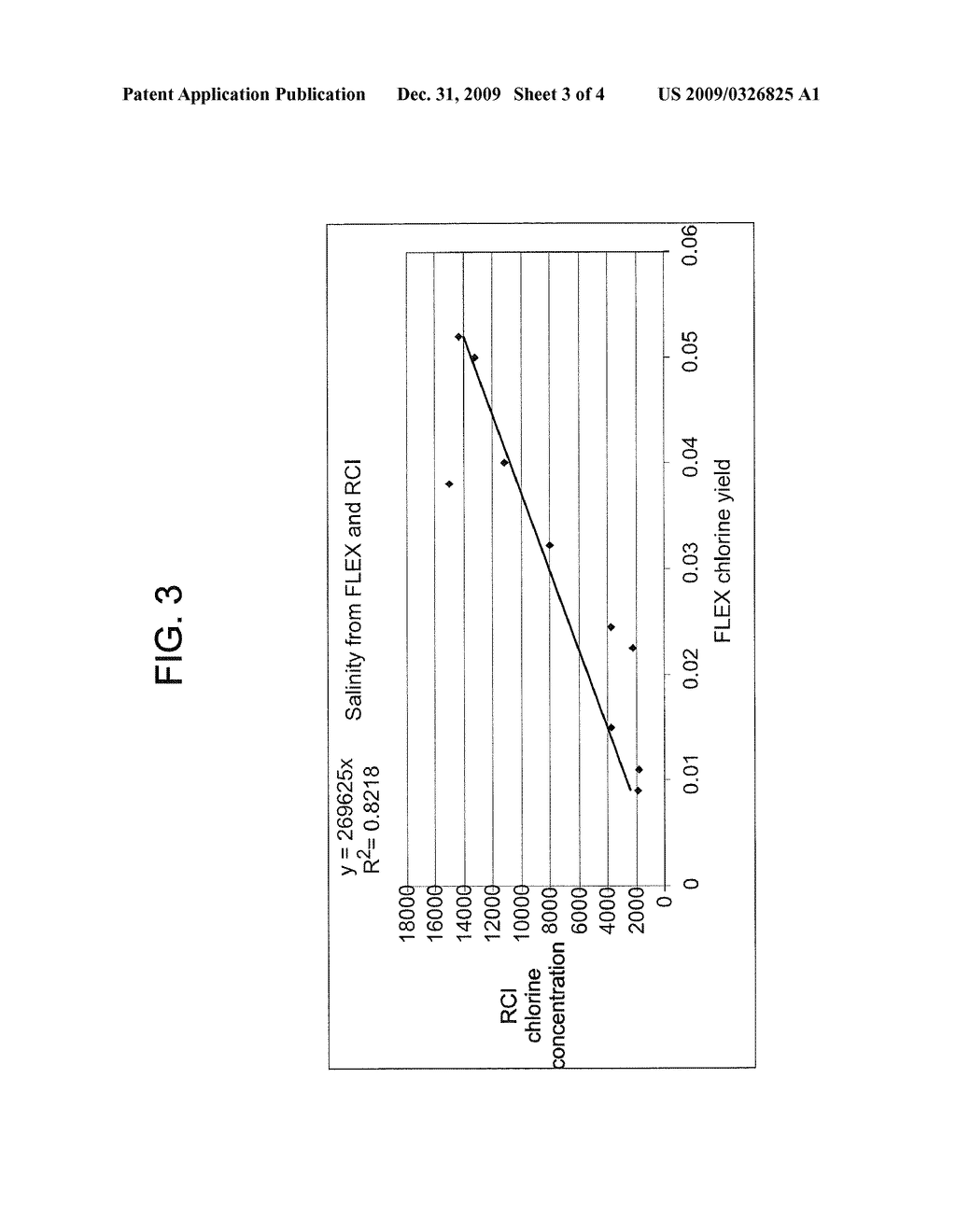 METHOD FOR DETERMINING FORMATION WATER RESISTIVITY FROM A WIRELINE PULSED NEUTRON DEVICE - diagram, schematic, and image 04