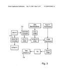 Method for Testing Device Descriptions for Field Devices of Automation Technology diagram and image