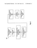 INTEGRATED CIRCUIT DESIGN IN OPTICAL SHRINK TECHNOLOGY NODE diagram and image