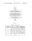 ANALYZER, ANALYSIS METHOD, AND ANALYSIS PROGRAM PRODUCT diagram and image