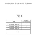 EMULATION APPARATUS, EMULATOR GENERATING METHOD AND EMULATOR EXECUTING METHOD diagram and image