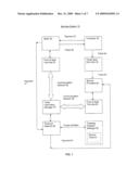 Time Delimited Multiple Admission Method and System diagram and image