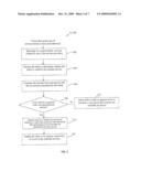 Time Delimited Multiple Admission Method and System diagram and image