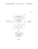 TRANSACTION RISK MANAGEMENT diagram and image