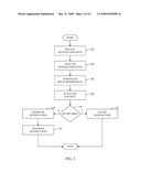 TRANSACTION RISK MANAGEMENT diagram and image