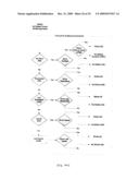 Teacher assignment based on teacher preference attributes diagram and image