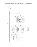 Method for Providing Custom Profile Analysis in a Demographic Information System diagram and image