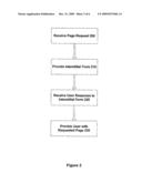 METHOD AND APPARATUS FOR INTERACTING WITH A USER OVER A NETWORK diagram and image