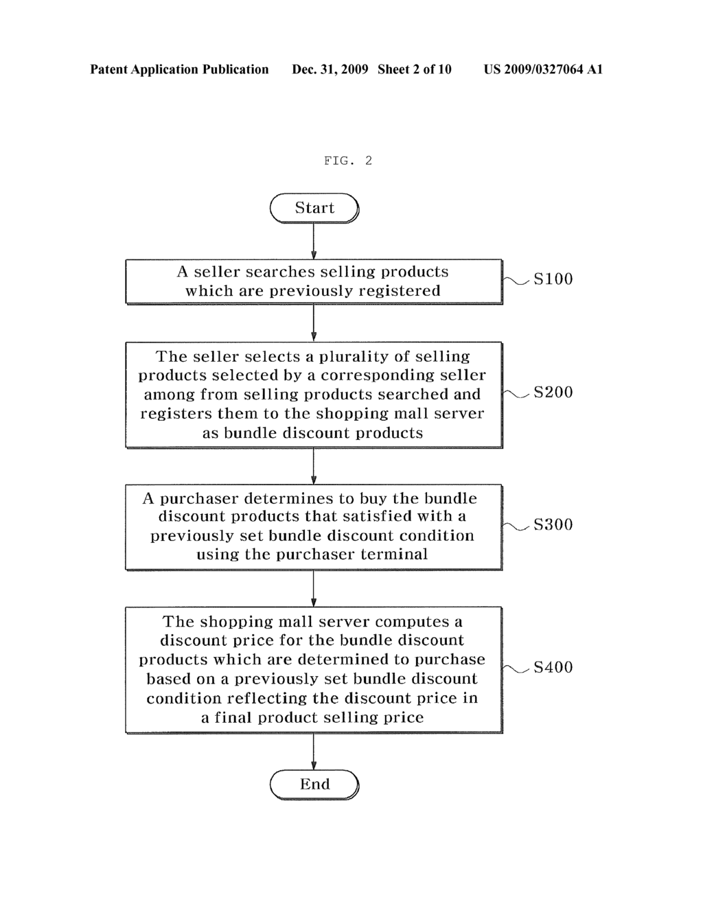 METHOD FOR SELLING BUNDLE DISCOUNT PRODUCTS IN THE ELECTRONIC COMMERCE AND COMPUTER-READABLE RECORD MEDIUM WHICH IS RECORDING A PROGRAM OF EXECUTING THE METHOD - diagram, schematic, and image 03