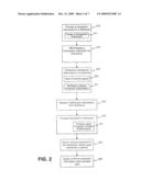 SYSTEMS, METHODS, AND DEVICES FOR SELLING TRANSACTION INSTRUMENTS VIA WEB-BASED TOOL diagram and image