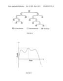 METHOD FOR MINIMIZING OVERDRAFT CHARGE-OFF diagram and image