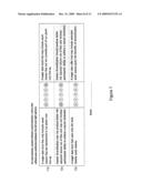 Method and System for Evaluating Target Date Funds diagram and image