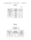 LOAD DISTRIBUTING METHOD, COMPUTER PRODUCT, AND LOAD DISTRIBUTING APPARATUS diagram and image