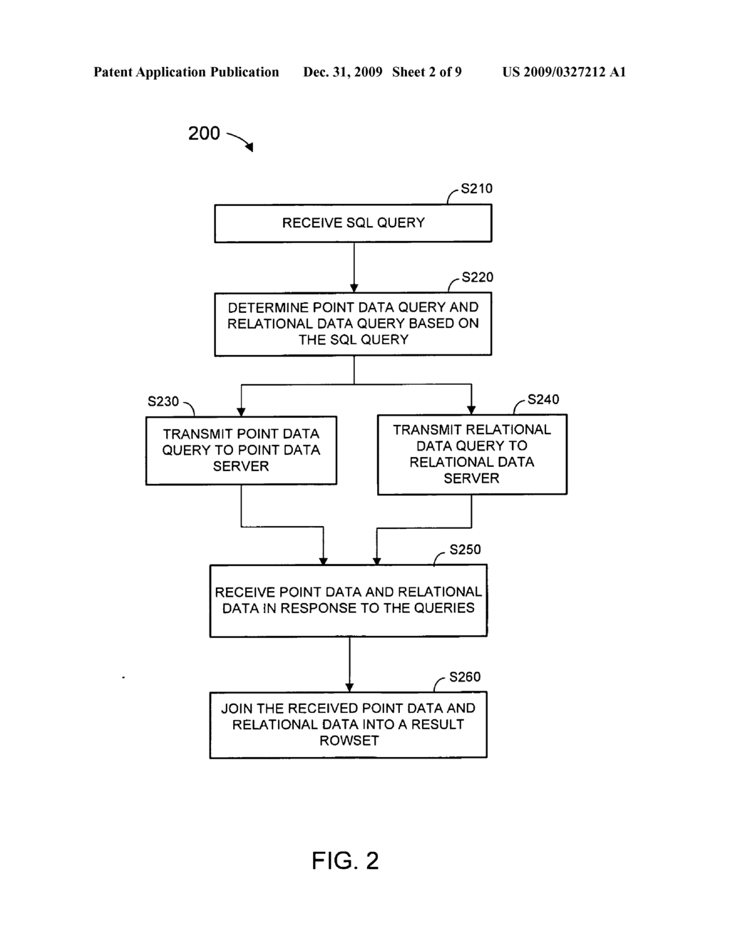 Efficient SQL access to point data and relational data - diagram, schematic, and image 03