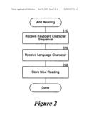 EXTENSIBLE INPUT METHOD EDITOR DICTIONARY diagram and image