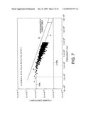 RANDOM NUMBER GENERATING DEVICE diagram and image