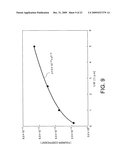 RANDOM NUMBER GENERATING DEVICE diagram and image