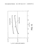 RANDOM NUMBER GENERATING DEVICE diagram and image