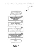 METHOD OF AGGREGATING BUSINESS AND SOCIAL NETWORKS diagram and image