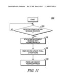 METHOD FOR PEER TO PEER SUBSCRIBER REGISTRATION AND AFFILIATION diagram and image