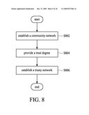 SYSTEM AND METHOD FOR ESTABLISHING PERSONAL SOCIAL NETWORK, TRUSTY NETWORK AND SOCIAL NETWORKING SYSTEM diagram and image