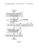 Message conversion apparatus for integrated monitoring of industrial equipment diagram and image