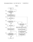 USB DEVICE AND METHOD FOR RECOGNIZING USB MODE OF THE SAME diagram and image