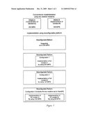 System for and method of hand-off between different communication standards diagram and image