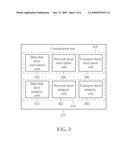 NETWORK TASK OFFLOAD APPARATUS AND METHOD THEREOF diagram and image