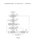 ACCOUNT MANAGEMENT SYSTEM, ROOT-ACCOUNT MANAGEMENT APPARATUS, DERIVED-ACCOUNT MANAGEMENT APPARATUS, AND PROGRAM diagram and image