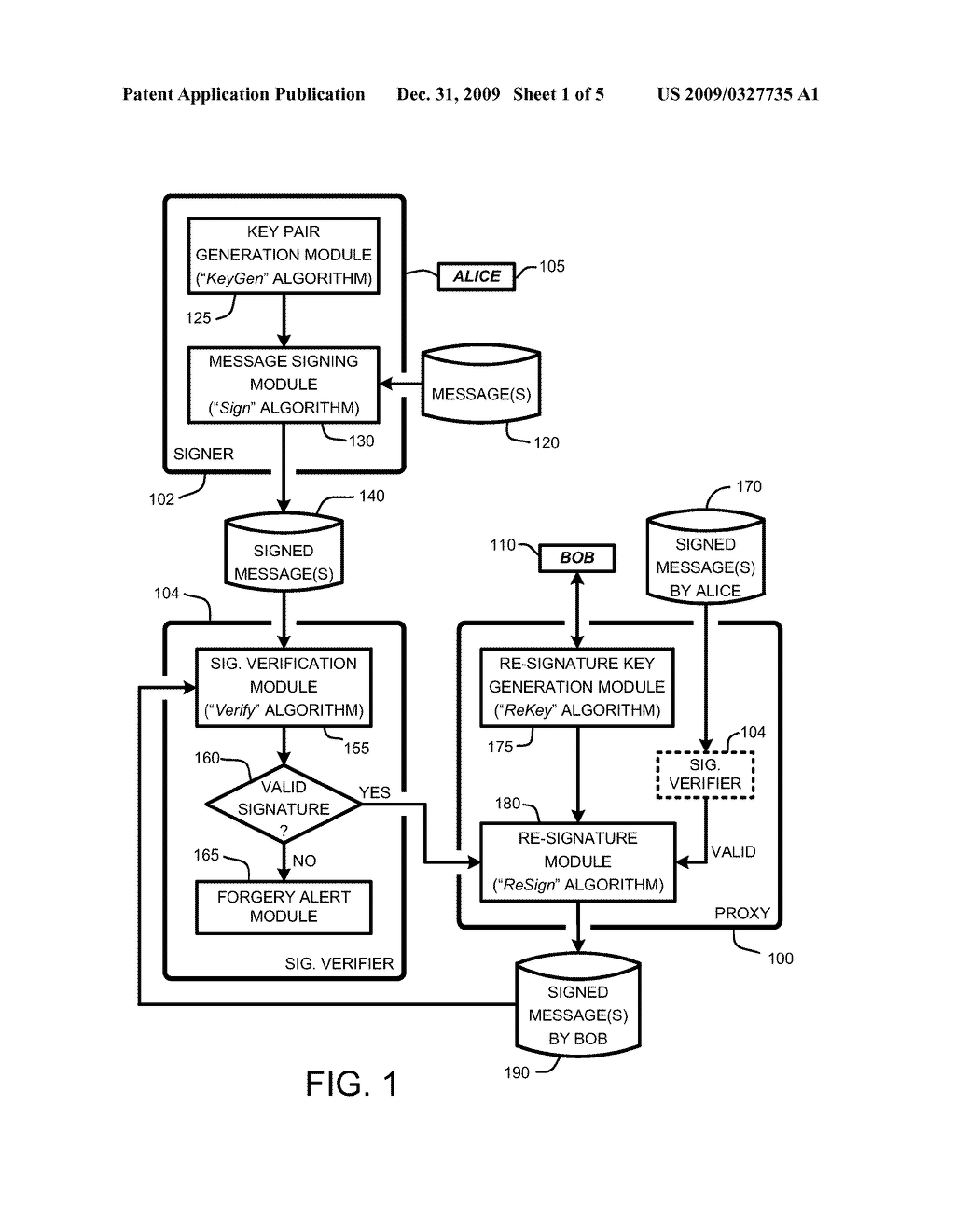 UNIDIRECTIONAL MULTI-USE PROXY RE-SIGNATURE PROCESS - diagram, schematic, and image 02