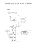 COMMUNICATIONS TERMINAL, STORAGE MEDIUM STORING COMMUNICATION TERMINAL CONTROLLING PROGRAM, COMMUNICATION TERMINAL CONTROLLING METHOD, STORAGE MEDIUM STORING COMMUNICATION CONTROLLING PROGRAM AND AUTHENTICATION SYSTEM diagram and image