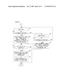 COMMUNICATIONS TERMINAL, STORAGE MEDIUM STORING COMMUNICATION TERMINAL CONTROLLING PROGRAM, COMMUNICATION TERMINAL CONTROLLING METHOD, STORAGE MEDIUM STORING COMMUNICATION CONTROLLING PROGRAM AND AUTHENTICATION SYSTEM diagram and image