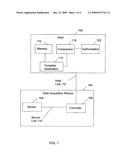 Methods and Systems for Secure Encryption of Data diagram and image