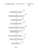 Methods and Systems for Secure Encryption of Data diagram and image