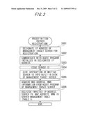 COMPUTER READABLE MEDIUM, SERVER MANAGEMENT METHOD AND DEVICE diagram and image