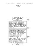 COMPUTER READABLE MEDIUM, SERVER MANAGEMENT METHOD AND DEVICE diagram and image