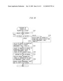 COMPUTER READABLE MEDIUM, SERVER MANAGEMENT METHOD AND DEVICE diagram and image